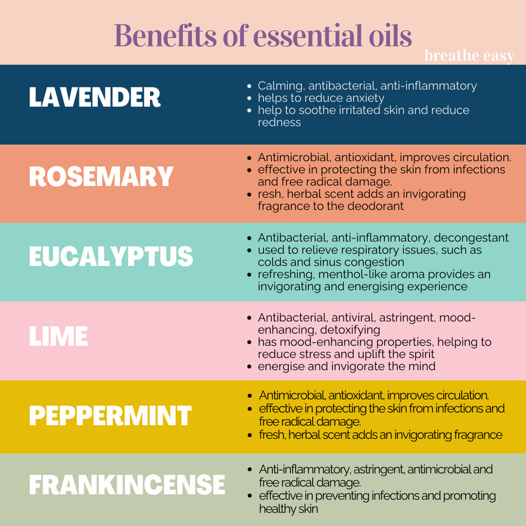 Essential Oil Rollers Starter Pack - Set of 3