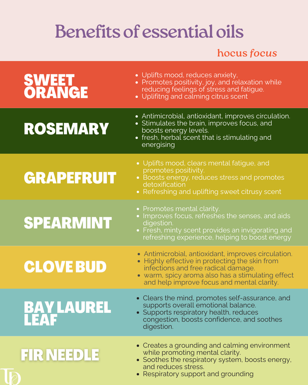 Chart detailing the benefits of various essential oils with colorful labels.