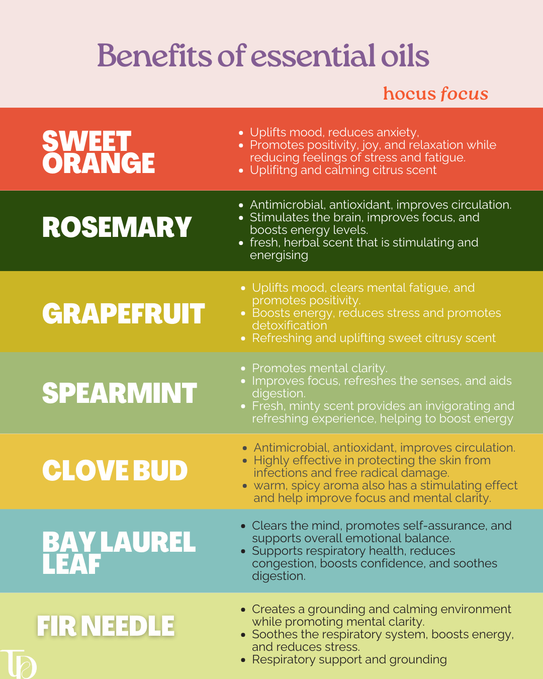 Chart detailing the benefits of various essential oils with colorful labels.