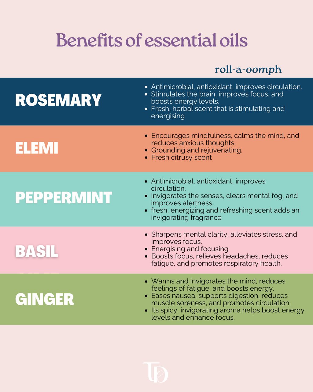 Power Flow (Energy): Aromatherapy Roller Blend