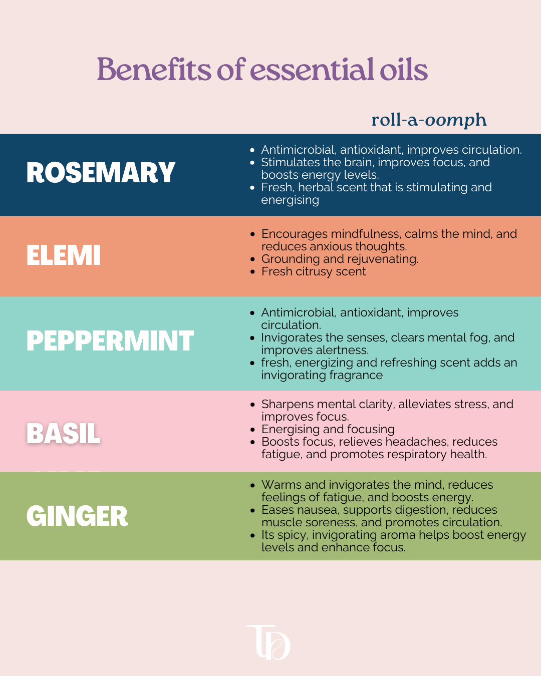Power Flow (Energy): Aromatherapy Roller Blend