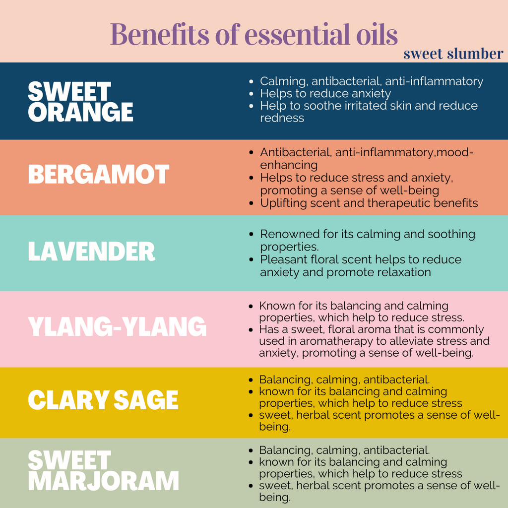 Essential Oil Rollers Starter Pack - Set of 3